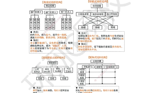 06.第6讲-12工程项目管理组织与项目经理1_2026年一级建造师_2026年一建管理_2025年一建管理SVIP_02-基础精讲✿高端面授✿深度强化_25-管理《考点精讲班》张君、郑春秋HQ_郑春秋