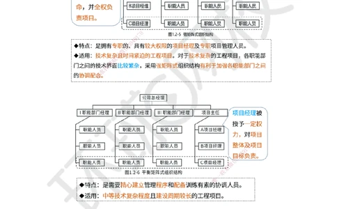 06.第6讲-12工程项目管理组织与项目经理1_2026年一级建造师_2026年一建管理_2025年一建管理SVIP_02-基础精讲✿高端面授✿深度强化_25-管理《考点精讲班》张君、郑春秋HQ_郑春秋