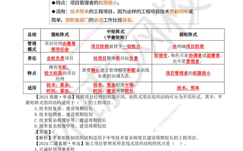 06.第6讲-12工程项目管理组织与项目经理1_2026年一级建造师_2026年一建管理_2025年一建管理SVIP_02-基础精讲✿高端面授✿深度强化_25-管理《考点精讲班》张君、郑春秋HQ_郑春秋
