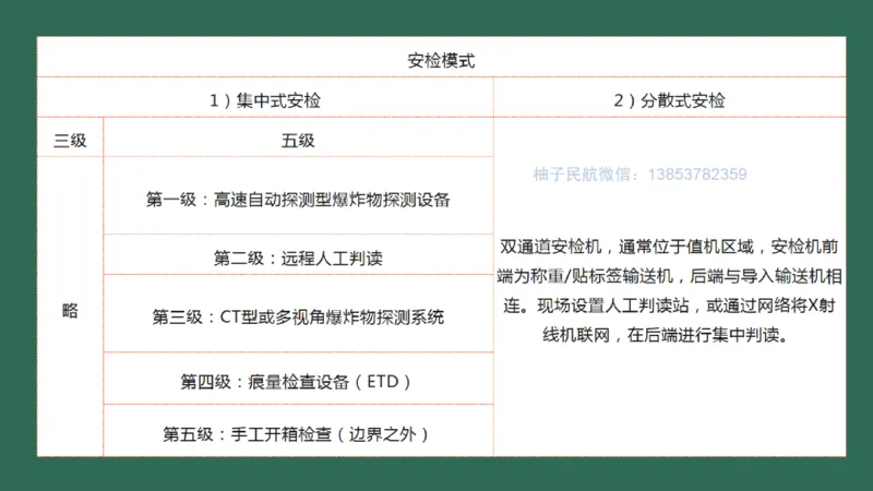 042（安检及安检信息管理系统、其它民航弱电系统）_2026年一级建造师_2026年一建民航_2025年一建民航SVIP_02-基础精讲✿高端面授✿深度强化_彩色