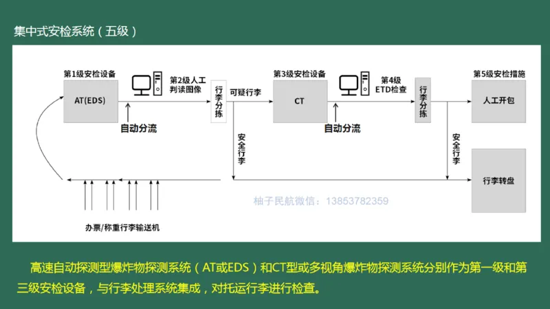 042（安检及安检信息管理系统、其它民航弱电系统）_2026年一级建造师_2026年一建民航_2025年一建民航SVIP_02-基础精讲✿高端面授✿深度强化_彩色