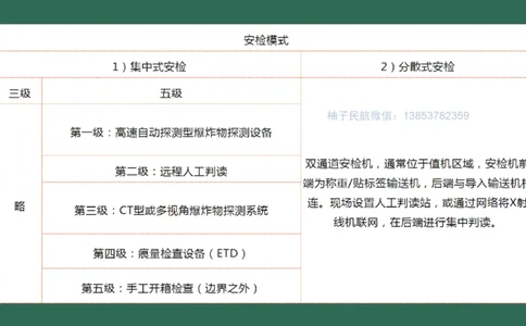 042（安检及安检信息管理系统、其它民航弱电系统）_2026年一级建造师_2026年一建民航_2025年一建民航SVIP_02-基础精讲✿高端面授✿深度强化_彩色