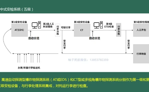 042（安检及安检信息管理系统、其它民航弱电系统）_2026年一级建造师_2026年一建民航_2025年一建民航SVIP_02-基础精讲✿高端面授✿深度强化_彩色