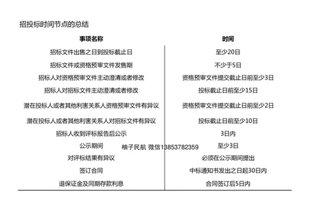 059(招投标，合同，进度，成本管理，绿色施工)-黑白_2026年一级建造师_2026年一建民航_2025年一建民航SVIP_02-基础精讲✿高端面授✿深度强化_黑白