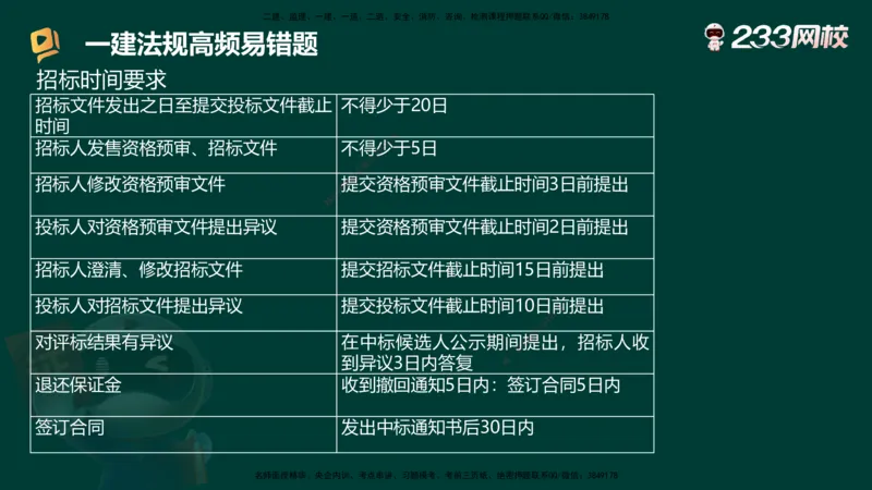 233-法规-高频易错题_2026年一建法规_2025年一建法规SVIP_01-精华文档✿电子教材✿历年真题_72-法规《高频易错题+四星考题》233