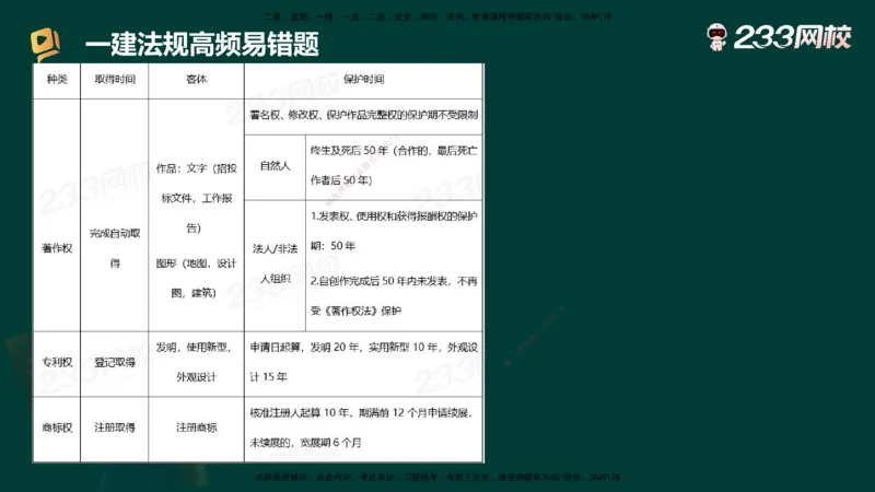 233-法规-高频易错题_2026年一建法规_2025年一建法规SVIP_01-精华文档✿电子教材✿历年真题_72-法规《高频易错题+四星考题》233