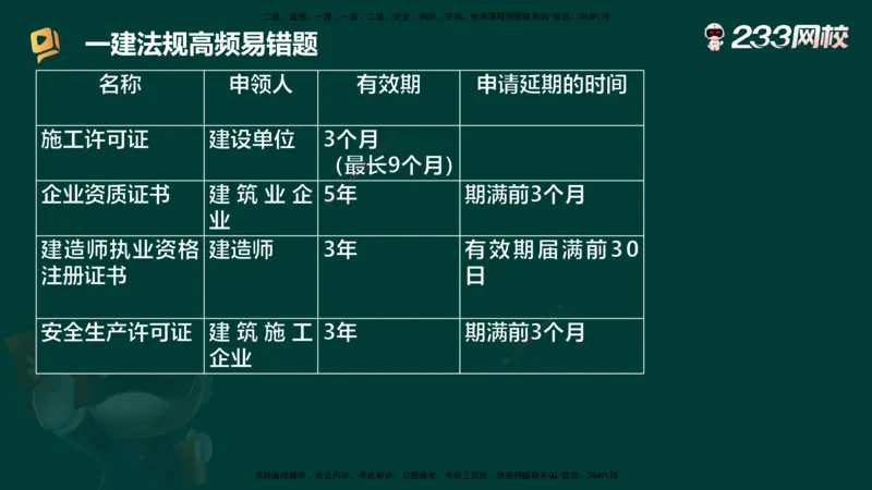 233-法规-高频易错题_2026年一建法规_2025年一建法规SVIP_01-精华文档✿电子教材✿历年真题_72-法规《高频易错题+四星考题》233