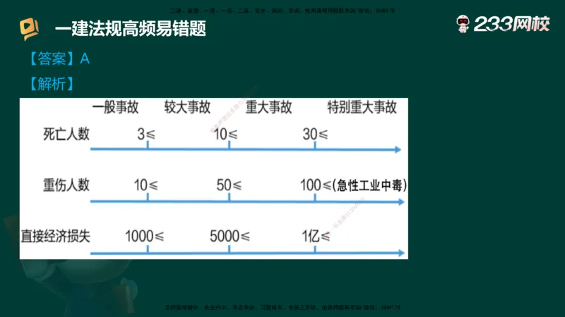 233-法规-高频易错题_2026年一建法规_2025年一建法规SVIP_01-精华文档✿电子教材✿历年真题_72-法规《高频易错题+四星考题》233