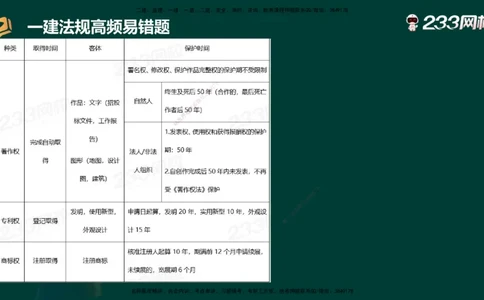 233-法规-高频易错题_2026年一建法规_2025年一建法规SVIP_01-精华文档✿电子教材✿历年真题_72-法规《高频易错题+四星考题》233