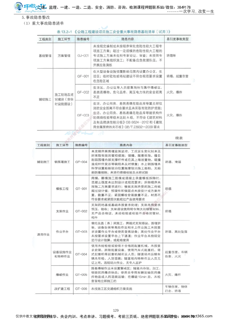 02.2025-一建-公路-集训-打印版讲义_2026年一级建造师_2026年一建公路_2025年一建公路SVIP_04-冲刺串讲✿考点强化✿小灶集训_47-公路《考前集训班》李昌春ZJ_课程讲义