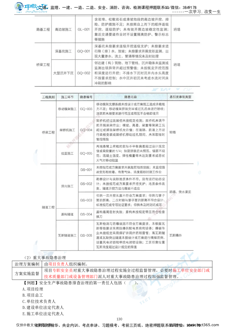 02.2025-一建-公路-集训-打印版讲义_2026年一级建造师_2026年一建公路_2025年一建公路SVIP_04-冲刺串讲✿考点强化✿小灶集训_47-公路《考前集训班》李昌春ZJ_课程讲义