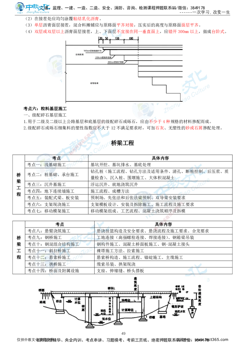 02.2025-一建-公路-集训-打印版讲义_2026年一级建造师_2026年一建公路_2025年一建公路SVIP_04-冲刺串讲✿考点强化✿小灶集训_47-公路《考前集训班》李昌春ZJ_课程讲义