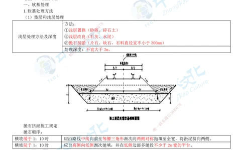02.2025-一建-公路-集训-打印版讲义_2026年一级建造师_2026年一建公路_2025年一建公路SVIP_04-冲刺串讲✿考点强化✿小灶集训_47-公路《考前集训班》李昌春ZJ_课程讲义