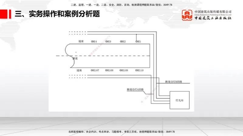 06.10一建《民航》全国大模考解析公开课_2026年一级建造师_2026年一建民航_2025年一建民航SVIP_02-基础精讲✿高端面授✿深度强化_02-民航《前期全套课》名师JGS_讲义