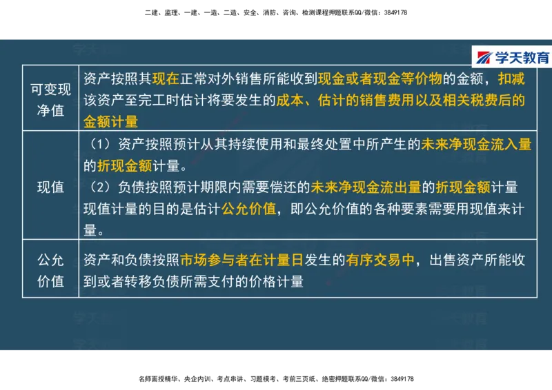 01.2025年一建《经济》直播带学讲义彩色观看版_2026年一级建造师_2026年一建经济_2025年一建经济SVIP_02-基础精讲✿高端面授✿深度强化_36-经济《直播带学班》刘志彤XT