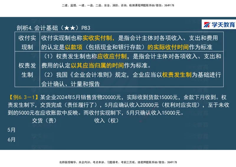 01.2025年一建《经济》直播带学讲义彩色观看版_2026年一级建造师_2026年一建经济_2025年一建经济SVIP_02-基础精讲✿高端面授✿深度强化_36-经济《直播带学班》刘志彤XT