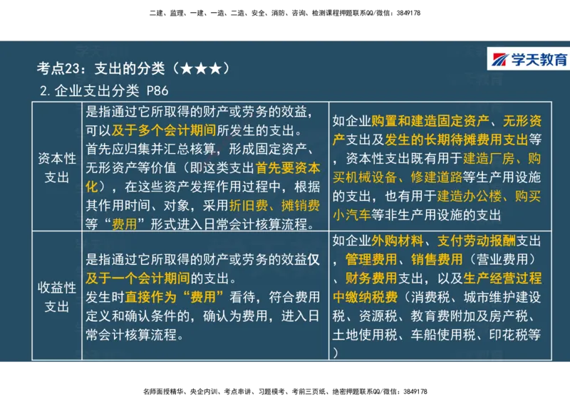 01.2025年一建《经济》直播带学讲义彩色观看版_2026年一级建造师_2026年一建经济_2025年一建经济SVIP_02-基础精讲✿高端面授✿深度强化_36-经济《直播带学班》刘志彤XT