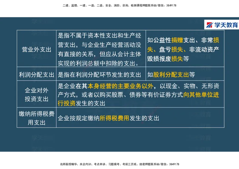 01.2025年一建《经济》直播带学讲义彩色观看版_2026年一级建造师_2026年一建经济_2025年一建经济SVIP_02-基础精讲✿高端面授✿深度强化_36-经济《直播带学班》刘志彤XT