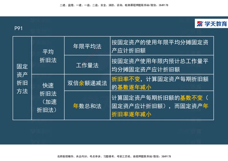 01.2025年一建《经济》直播带学讲义彩色观看版_2026年一级建造师_2026年一建经济_2025年一建经济SVIP_02-基础精讲✿高端面授✿深度强化_36-经济《直播带学班》刘志彤XT