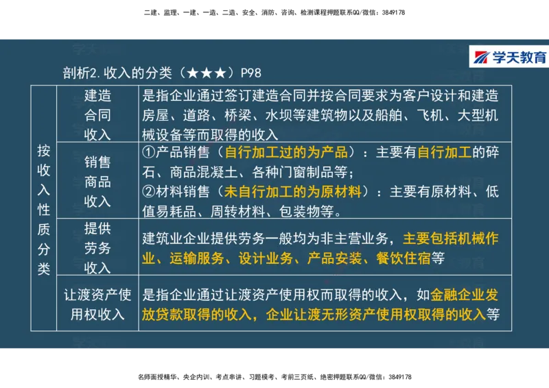 01.2025年一建《经济》直播带学讲义彩色观看版_2026年一级建造师_2026年一建经济_2025年一建经济SVIP_02-基础精讲✿高端面授✿深度强化_36-经济《直播带学班》刘志彤XT