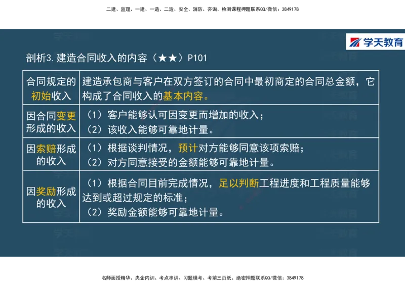 01.2025年一建《经济》直播带学讲义彩色观看版_2026年一级建造师_2026年一建经济_2025年一建经济SVIP_02-基础精讲✿高端面授✿深度强化_36-经济《直播带学班》刘志彤XT