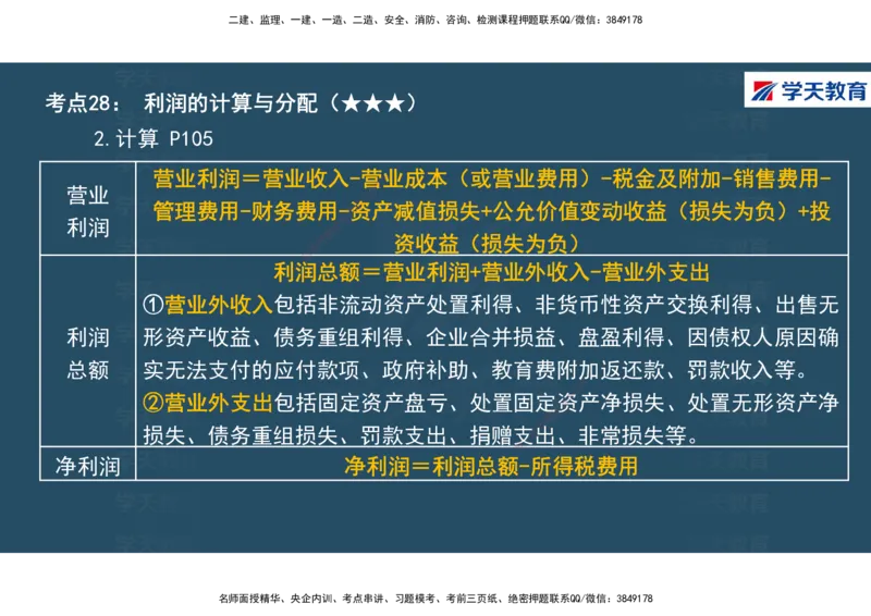 01.2025年一建《经济》直播带学讲义彩色观看版_2026年一级建造师_2026年一建经济_2025年一建经济SVIP_02-基础精讲✿高端面授✿深度强化_36-经济《直播带学班》刘志彤XT