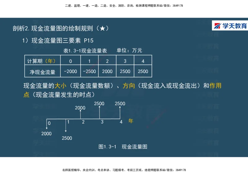 01.2025年一建《经济》直播带学讲义彩色观看版_2026年一级建造师_2026年一建经济_2025年一建经济SVIP_02-基础精讲✿高端面授✿深度强化_36-经济《直播带学班》刘志彤XT