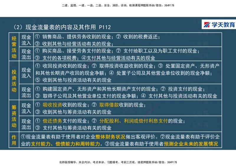 01.2025年一建《经济》直播带学讲义彩色观看版_2026年一级建造师_2026年一建经济_2025年一建经济SVIP_02-基础精讲✿高端面授✿深度强化_36-经济《直播带学班》刘志彤XT
