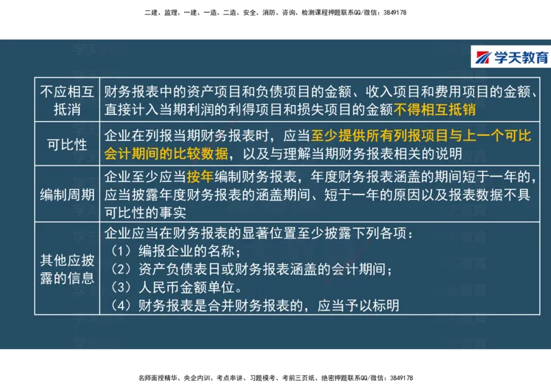 01.2025年一建《经济》直播带学讲义彩色观看版_2026年一级建造师_2026年一建经济_2025年一建经济SVIP_02-基础精讲✿高端面授✿深度强化_36-经济《直播带学班》刘志彤XT