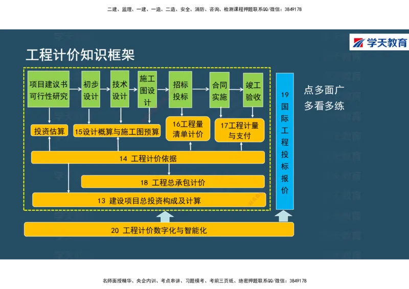 01.2025年一建《经济》直播带学讲义彩色观看版_2026年一级建造师_2026年一建经济_2025年一建经济SVIP_02-基础精讲✿高端面授✿深度强化_36-经济《直播带学班》刘志彤XT
