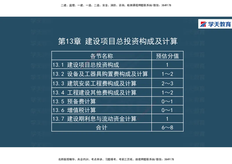 01.2025年一建《经济》直播带学讲义彩色观看版_2026年一级建造师_2026年一建经济_2025年一建经济SVIP_02-基础精讲✿高端面授✿深度强化_36-经济《直播带学班》刘志彤XT