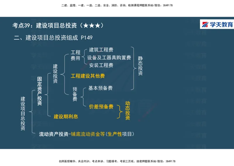 01.2025年一建《经济》直播带学讲义彩色观看版_2026年一级建造师_2026年一建经济_2025年一建经济SVIP_02-基础精讲✿高端面授✿深度强化_36-经济《直播带学班》刘志彤XT