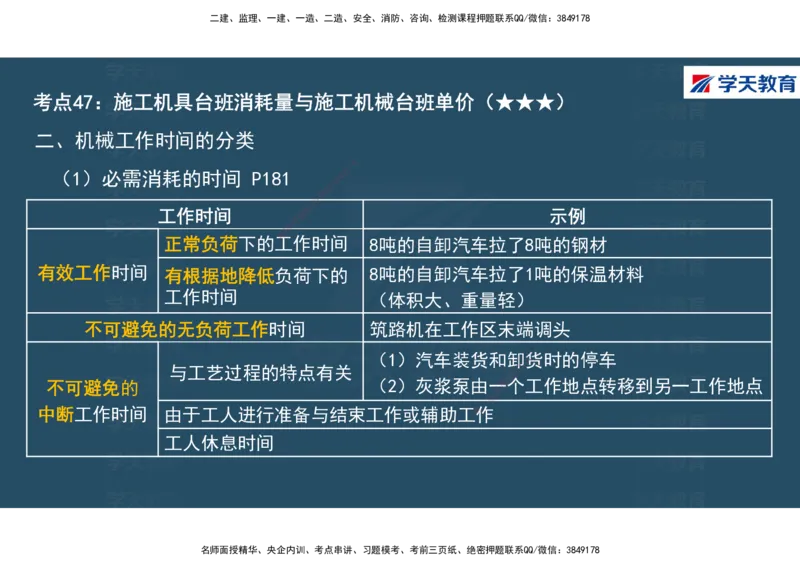 01.2025年一建《经济》直播带学讲义彩色观看版_2026年一级建造师_2026年一建经济_2025年一建经济SVIP_02-基础精讲✿高端面授✿深度强化_36-经济《直播带学班》刘志彤XT