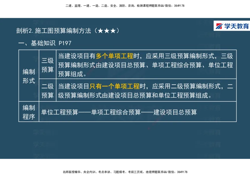 01.2025年一建《经济》直播带学讲义彩色观看版_2026年一级建造师_2026年一建经济_2025年一建经济SVIP_02-基础精讲✿高端面授✿深度强化_36-经济《直播带学班》刘志彤XT