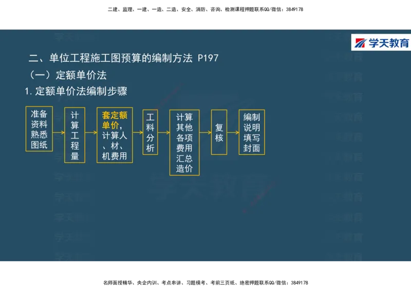 01.2025年一建《经济》直播带学讲义彩色观看版_2026年一级建造师_2026年一建经济_2025年一建经济SVIP_02-基础精讲✿高端面授✿深度强化_36-经济《直播带学班》刘志彤XT