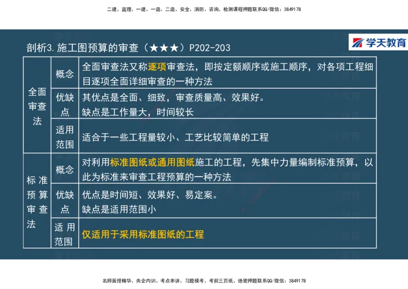 01.2025年一建《经济》直播带学讲义彩色观看版_2026年一级建造师_2026年一建经济_2025年一建经济SVIP_02-基础精讲✿高端面授✿深度强化_36-经济《直播带学班》刘志彤XT