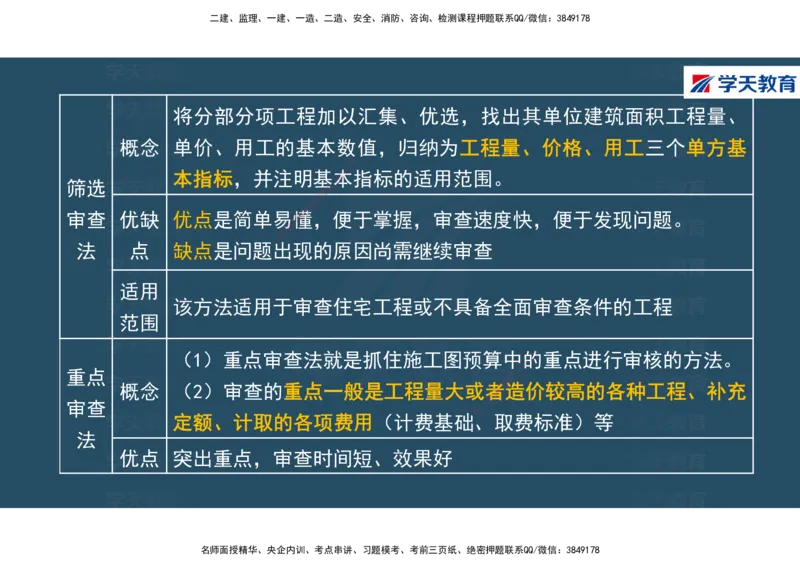 01.2025年一建《经济》直播带学讲义彩色观看版_2026年一级建造师_2026年一建经济_2025年一建经济SVIP_02-基础精讲✿高端面授✿深度强化_36-经济《直播带学班》刘志彤XT