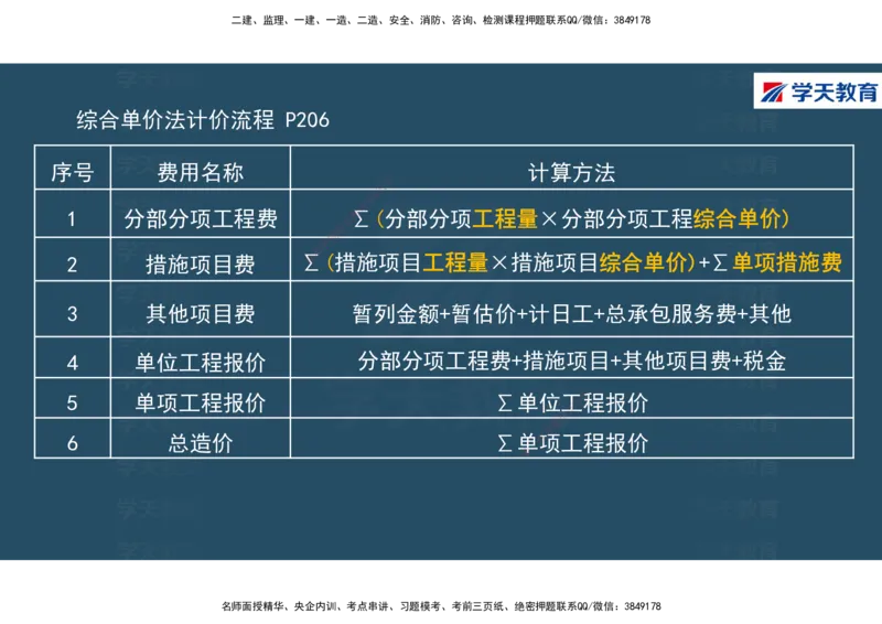 01.2025年一建《经济》直播带学讲义彩色观看版_2026年一级建造师_2026年一建经济_2025年一建经济SVIP_02-基础精讲✿高端面授✿深度强化_36-经济《直播带学班》刘志彤XT