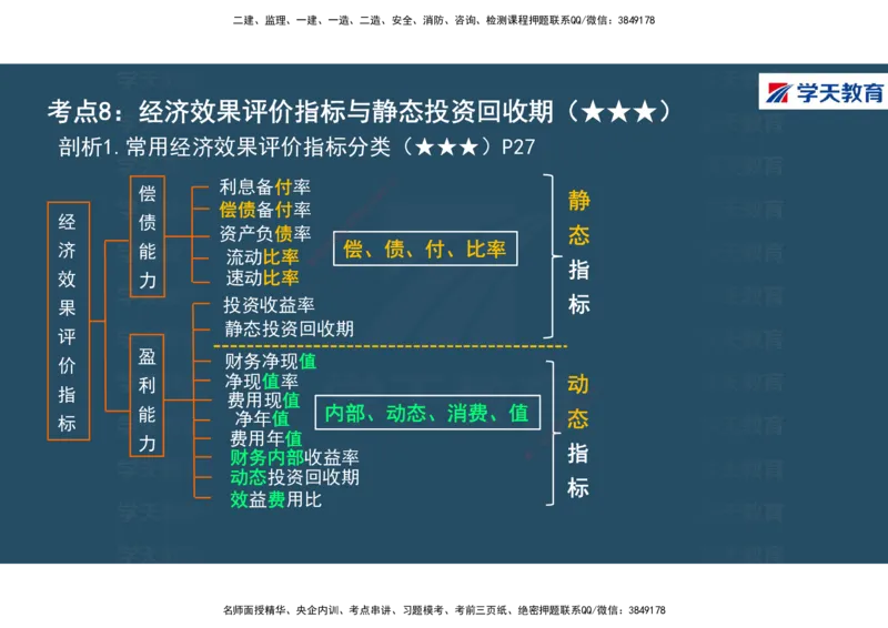 01.2025年一建《经济》直播带学讲义彩色观看版_2026年一级建造师_2026年一建经济_2025年一建经济SVIP_02-基础精讲✿高端面授✿深度强化_36-经济《直播带学班》刘志彤XT