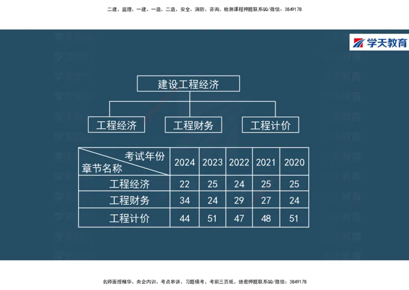 01.2025年一建《经济》直播带学讲义彩色观看版_2026年一级建造师_2026年一建经济_2025年一建经济SVIP_02-基础精讲✿高端面授✿深度强化_36-经济《直播带学班》刘志彤XT