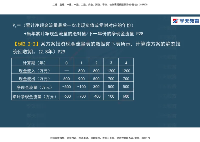01.2025年一建《经济》直播带学讲义彩色观看版_2026年一级建造师_2026年一建经济_2025年一建经济SVIP_02-基础精讲✿高端面授✿深度强化_36-经济《直播带学班》刘志彤XT