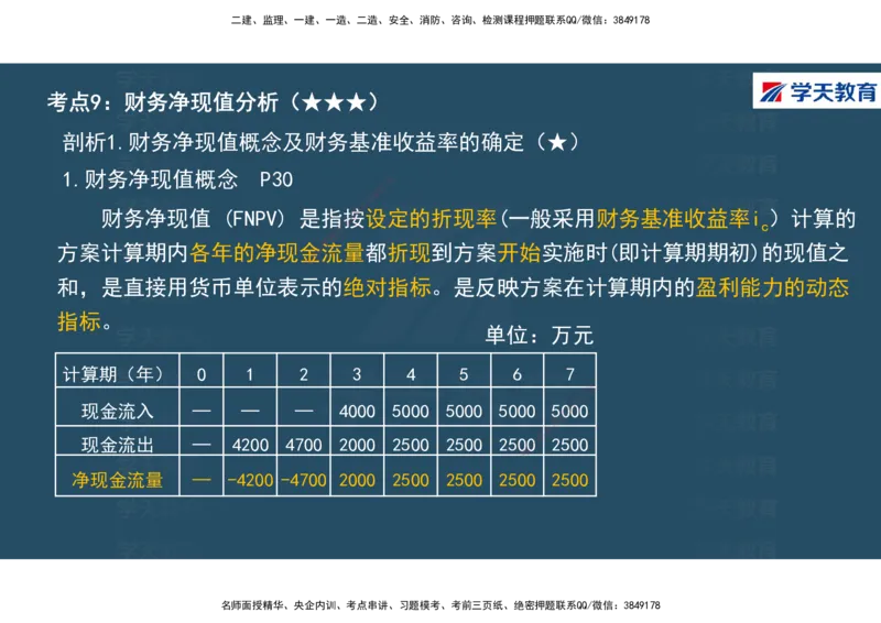 01.2025年一建《经济》直播带学讲义彩色观看版_2026年一级建造师_2026年一建经济_2025年一建经济SVIP_02-基础精讲✿高端面授✿深度强化_36-经济《直播带学班》刘志彤XT