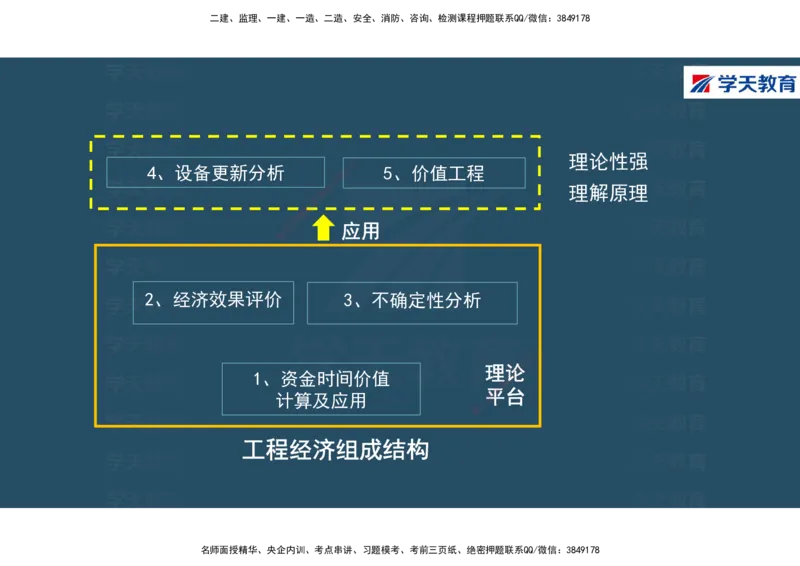 01.2025年一建《经济》直播带学讲义彩色观看版_2026年一级建造师_2026年一建经济_2025年一建经济SVIP_02-基础精讲✿高端面授✿深度强化_36-经济《直播带学班》刘志彤XT