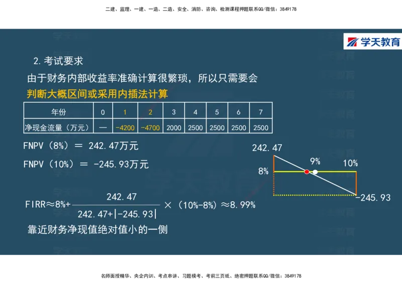 01.2025年一建《经济》直播带学讲义彩色观看版_2026年一级建造师_2026年一建经济_2025年一建经济SVIP_02-基础精讲✿高端面授✿深度强化_36-经济《直播带学班》刘志彤XT