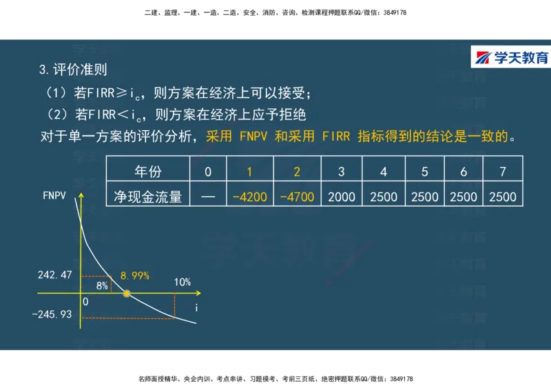 01.2025年一建《经济》直播带学讲义彩色观看版_2026年一级建造师_2026年一建经济_2025年一建经济SVIP_02-基础精讲✿高端面授✿深度强化_36-经济《直播带学班》刘志彤XT