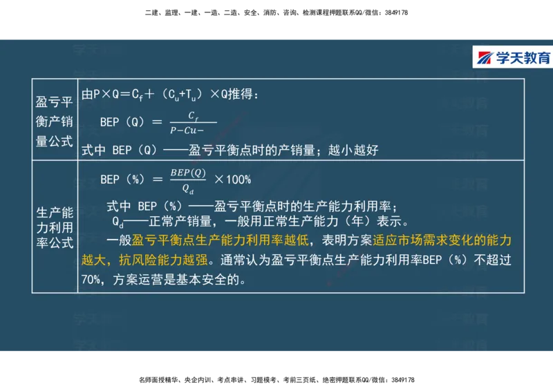 01.2025年一建《经济》直播带学讲义彩色观看版_2026年一级建造师_2026年一建经济_2025年一建经济SVIP_02-基础精讲✿高端面授✿深度强化_36-经济《直播带学班》刘志彤XT