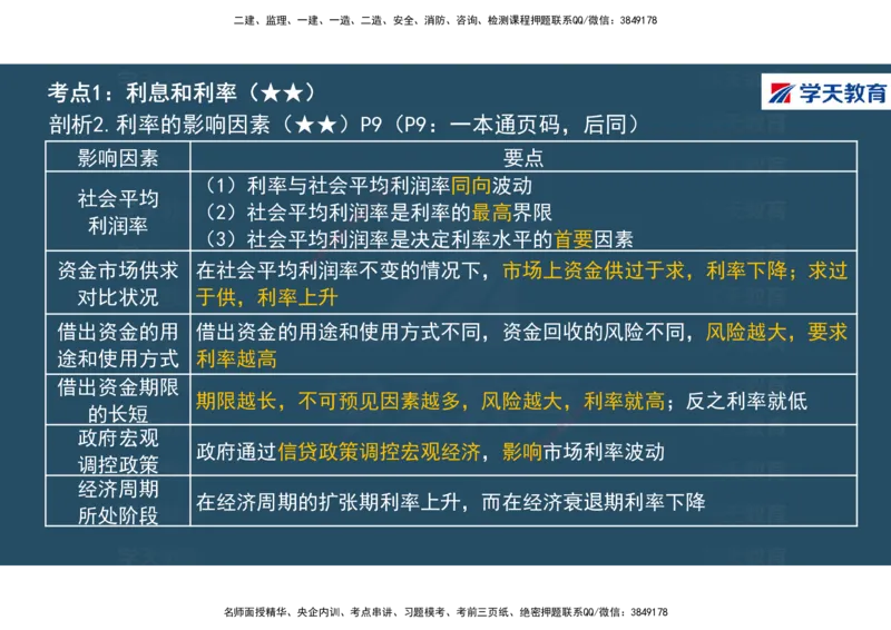 01.2025年一建《经济》直播带学讲义彩色观看版_2026年一级建造师_2026年一建经济_2025年一建经济SVIP_02-基础精讲✿高端面授✿深度强化_36-经济《直播带学班》刘志彤XT