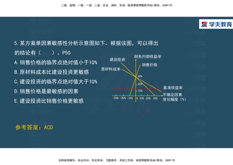 01.2025年一建《经济》直播带学讲义彩色观看版_2026年一级建造师_2026年一建经济_2025年一建经济SVIP_02-基础精讲✿高端面授✿深度强化_36-经济《直播带学班》刘志彤XT