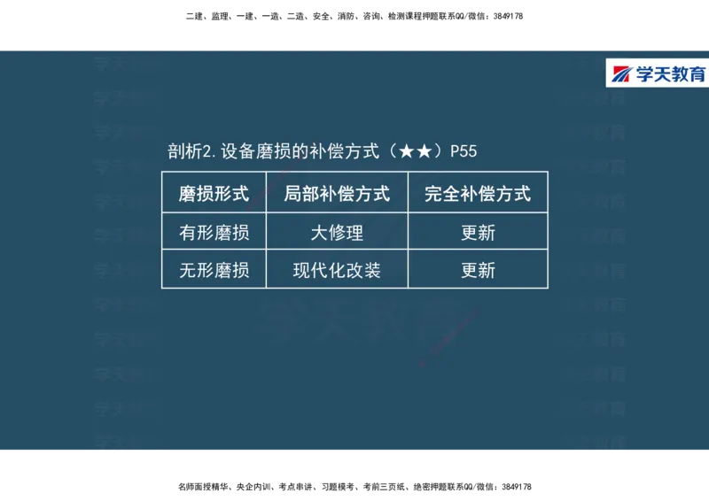 01.2025年一建《经济》直播带学讲义彩色观看版_2026年一级建造师_2026年一建经济_2025年一建经济SVIP_02-基础精讲✿高端面授✿深度强化_36-经济《直播带学班》刘志彤XT