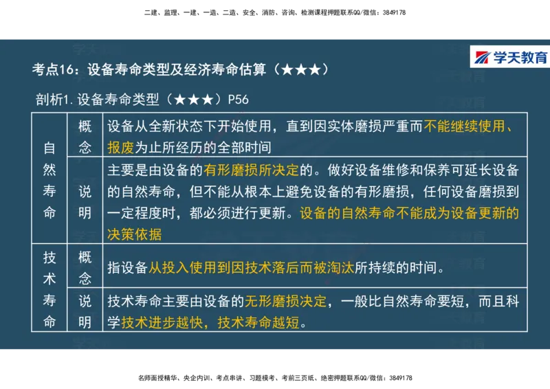01.2025年一建《经济》直播带学讲义彩色观看版_2026年一级建造师_2026年一建经济_2025年一建经济SVIP_02-基础精讲✿高端面授✿深度强化_36-经济《直播带学班》刘志彤XT